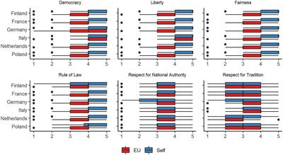 Value Alignment and Public Perceived Legitimacy of the European Union and the Court of Justice